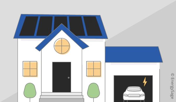 Energy-efficient homes