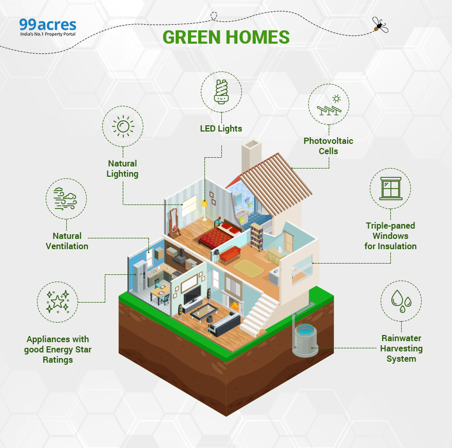 eco friendly homes projects