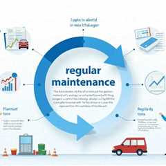 Repair vs. Replace Decisions: Mastering Cost Benefit Analysis for Optimal Maintenance, Longevity, and Sustainability